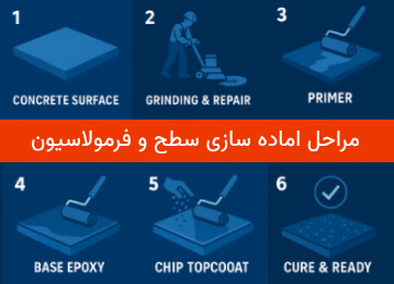 Service Title: فرمولاسیون تخصصی Atron