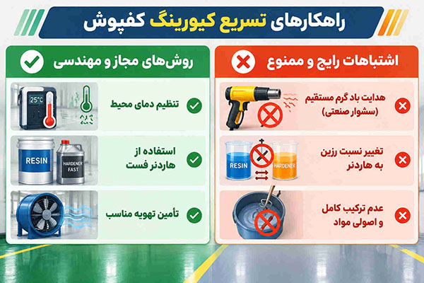 راهکارهای تسریع کیورینگ کفپوش (خشک شدن کفپوش)